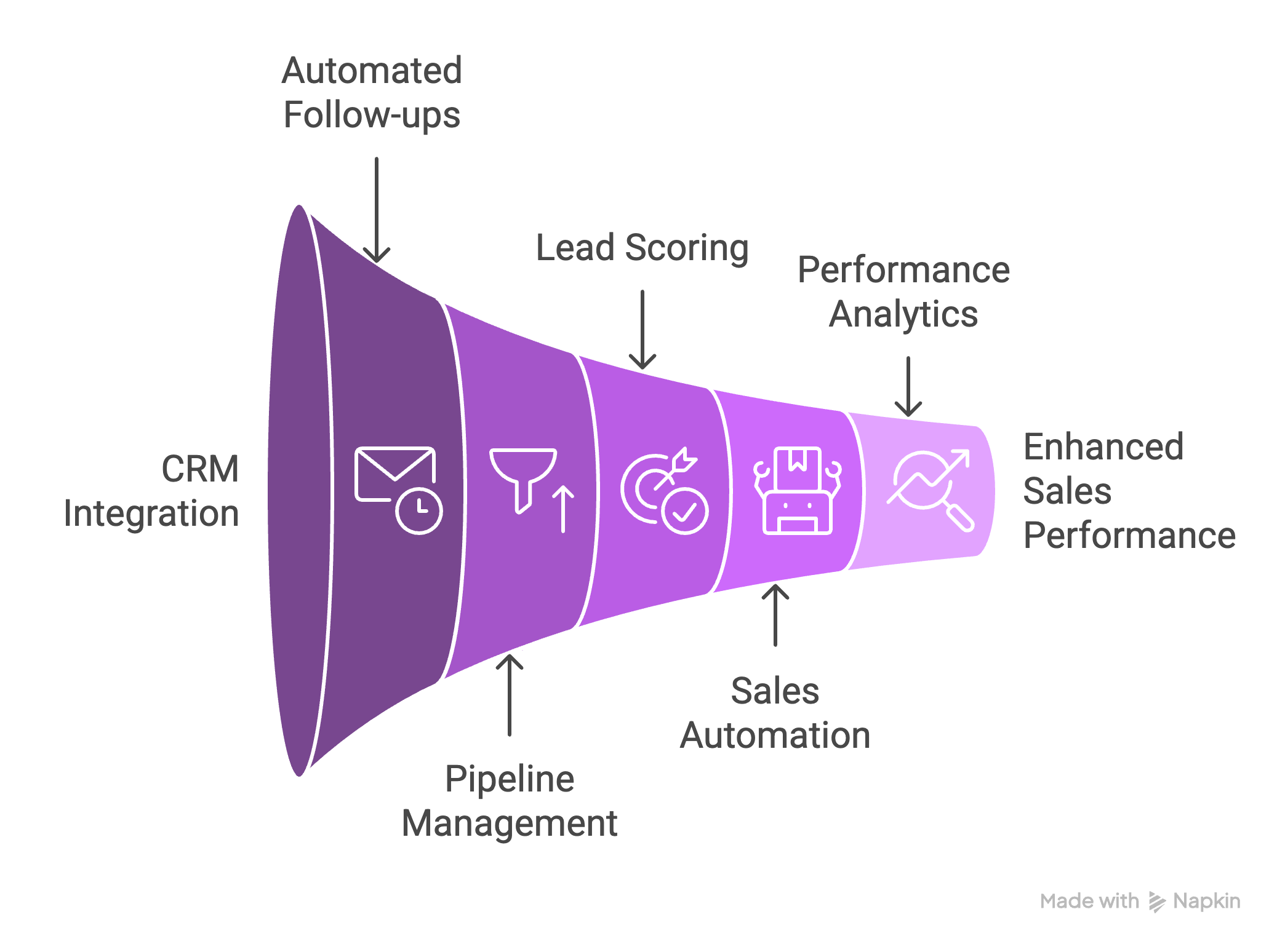 Sales automation CRM dashboard showing pipeline management